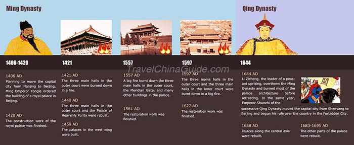 故宫历史地图
